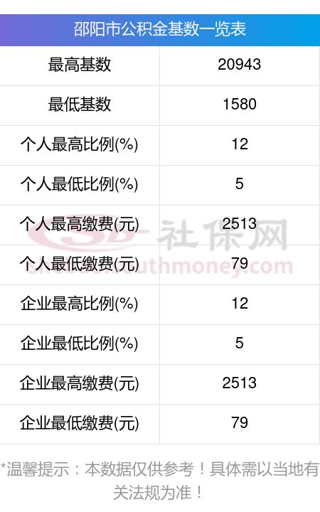 最新公积金卡回收比例是多少方法分析(最方便真实的昆明公积金卡被吞了怎么办方法)