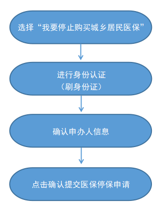 最新怎样跟药店的人说套公积金卡方法分析(最方便真实的昆明药店有公积金吗方法)
