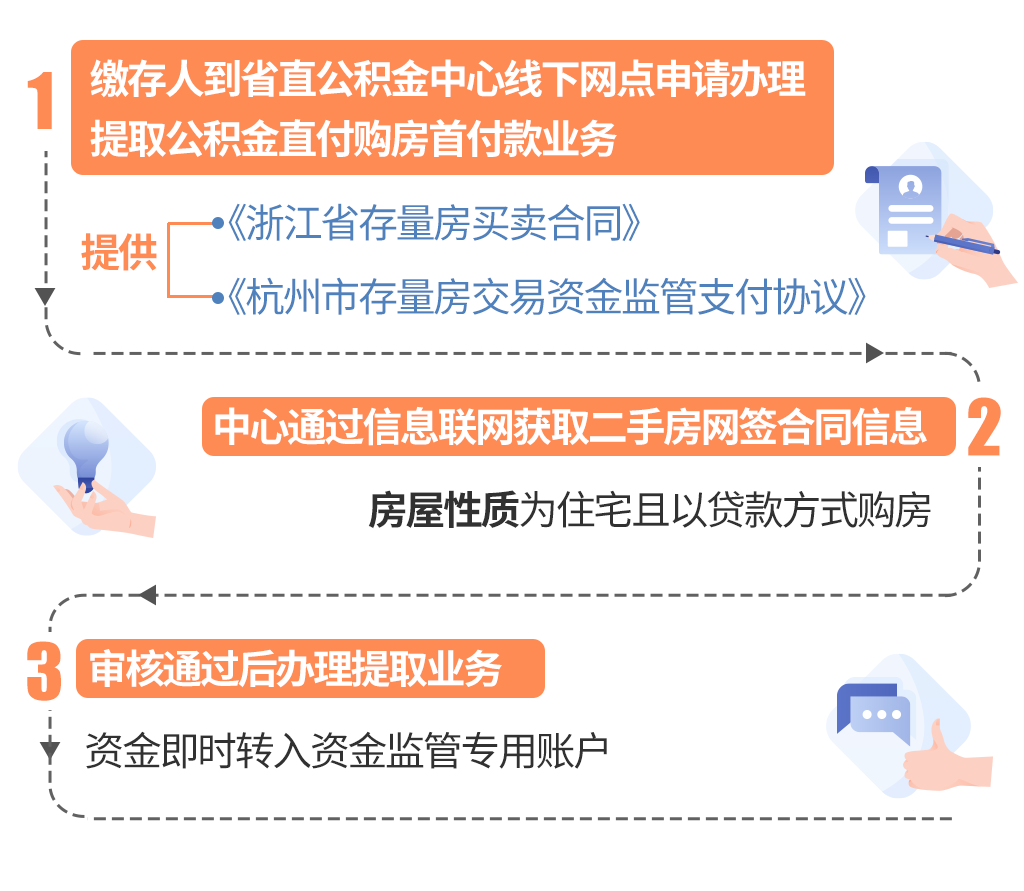 最新线下套公积金卡联系方式方法分析(最方便真实的昆明线下公积金怎么提取方法)