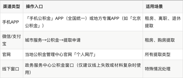 最新公积金余额提现方法方法分析(最方便真实的昆明公积金余额提现方法有几种方法)