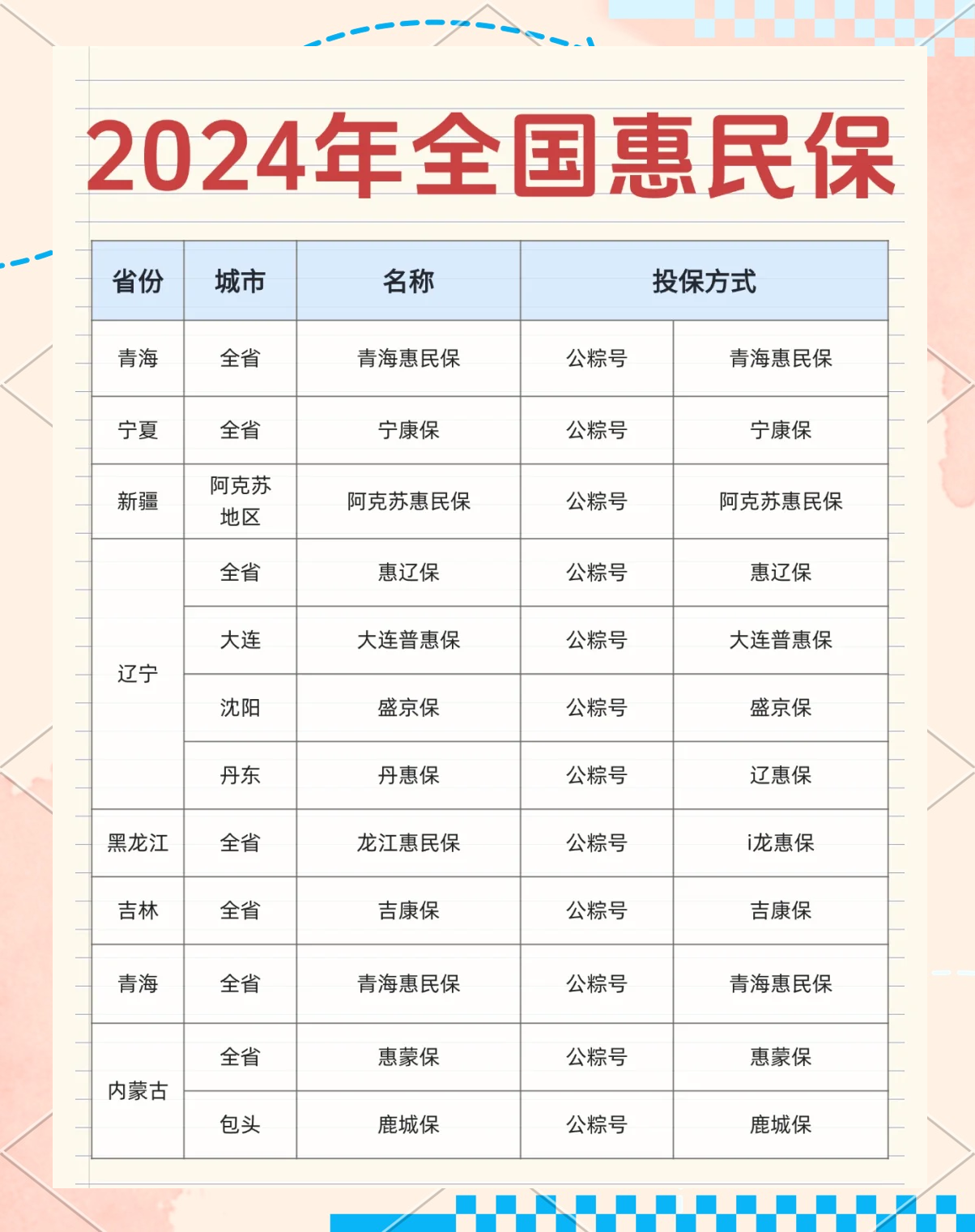 最新城市惠民保障怎么取消方法分析(最方便真实的昆明如何取消惠民保自动微信扣款方法)