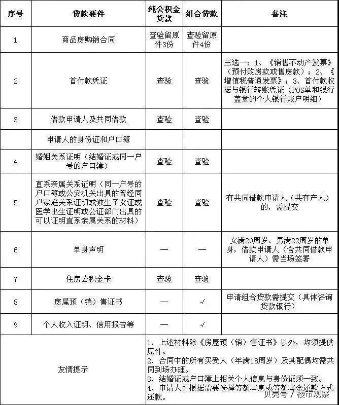 最新昆山高价回收公积金卡联系方式方法分析(最方便真实的昆明昆山高价回收公积金卡联系方式电话方法)