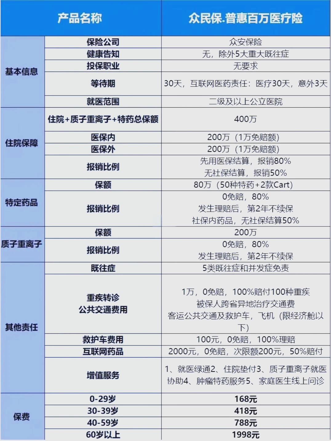 最新惠民保险一览表方法分析(最方便真实的昆明惠民保险是什么保险149元方法)