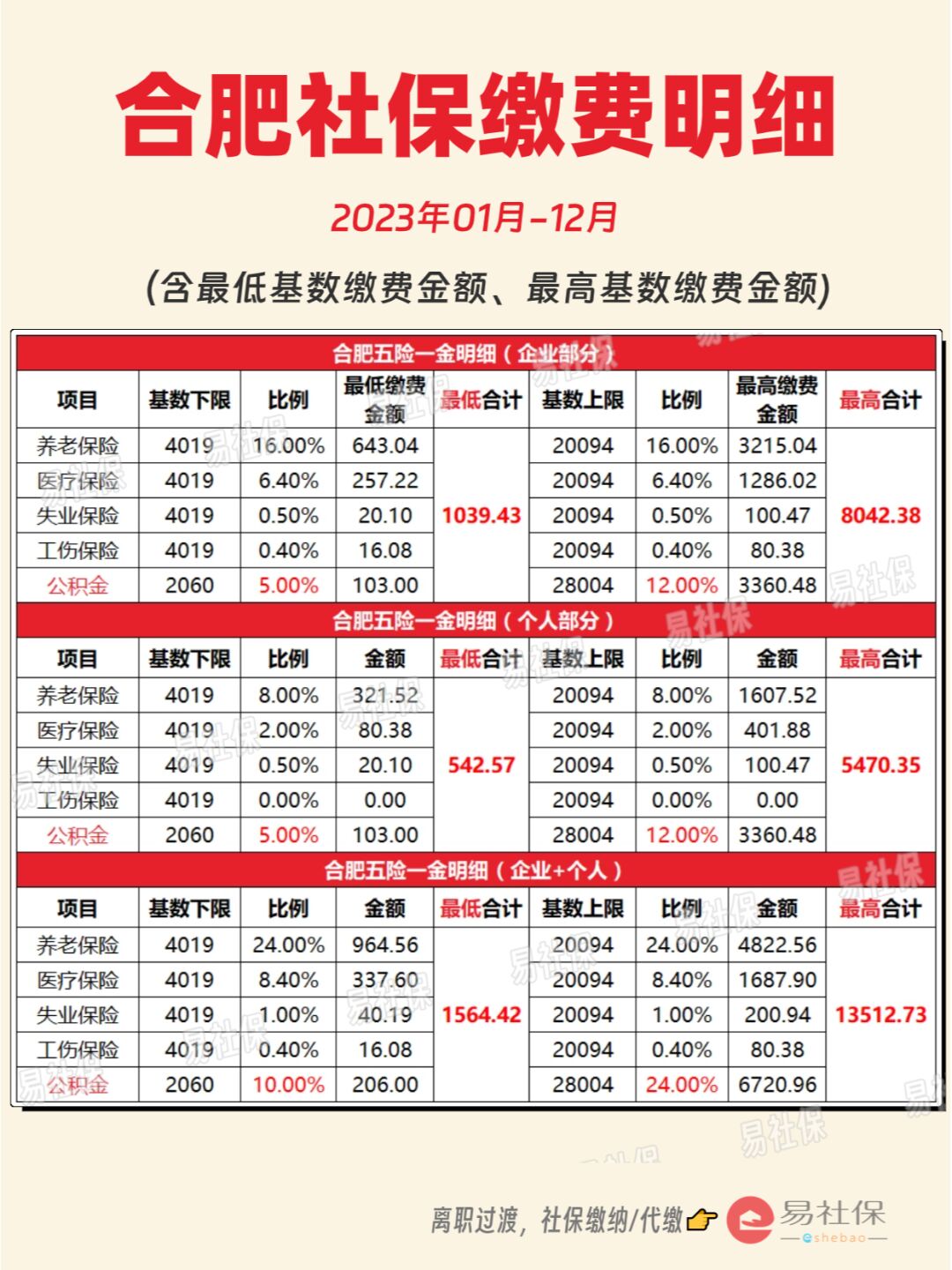 最新灵活就业公积金8%和5%区别方法分析(最方便真实的昆明灵活就业人公积金2020年最新政策方法)