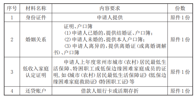 最新常州公积金卡惠民保险代扣怎么取消方法分析(最方便真实的昆明常州公积金卡惠民保险代扣怎么取消不了方法)