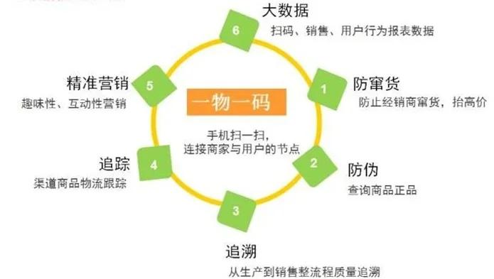 最新进口商品溯源防伪平台方法分析(最方便真实的昆明12315防伪查询扫一扫方法)