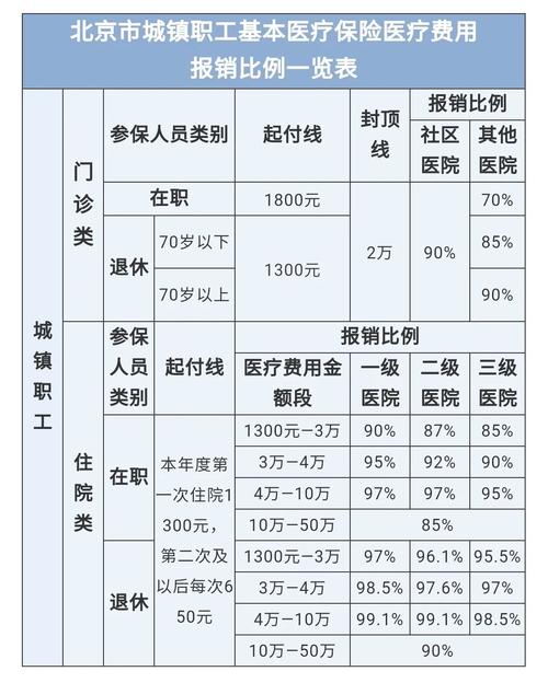 最新医院报销80%计算公式方法分析(最方便真实的昆明医院报销80%怎么算方法)