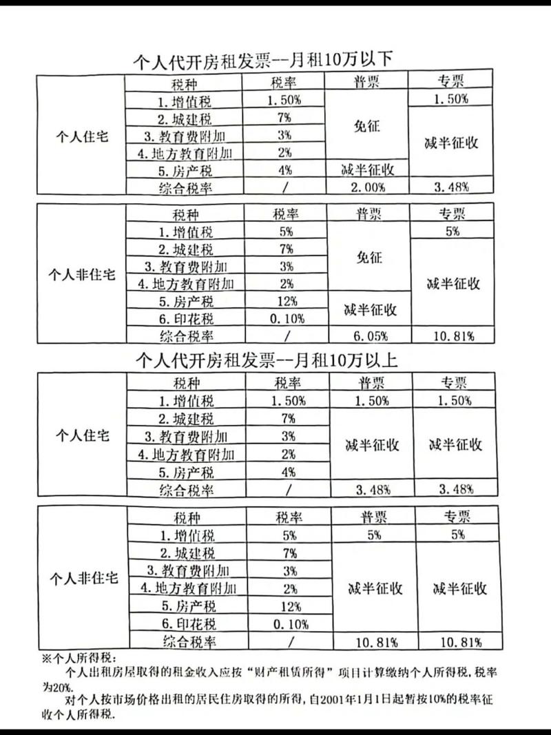 最新税率13%是乘以多少方法分析(最方便真实的昆明税率13%,税额怎么算方法)