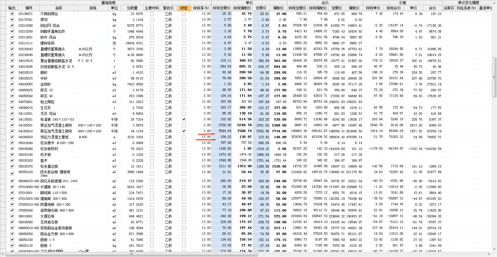 最新税率13%是乘以多少方法分析(最方便真实的昆明税率13%,税额怎么算方法)
