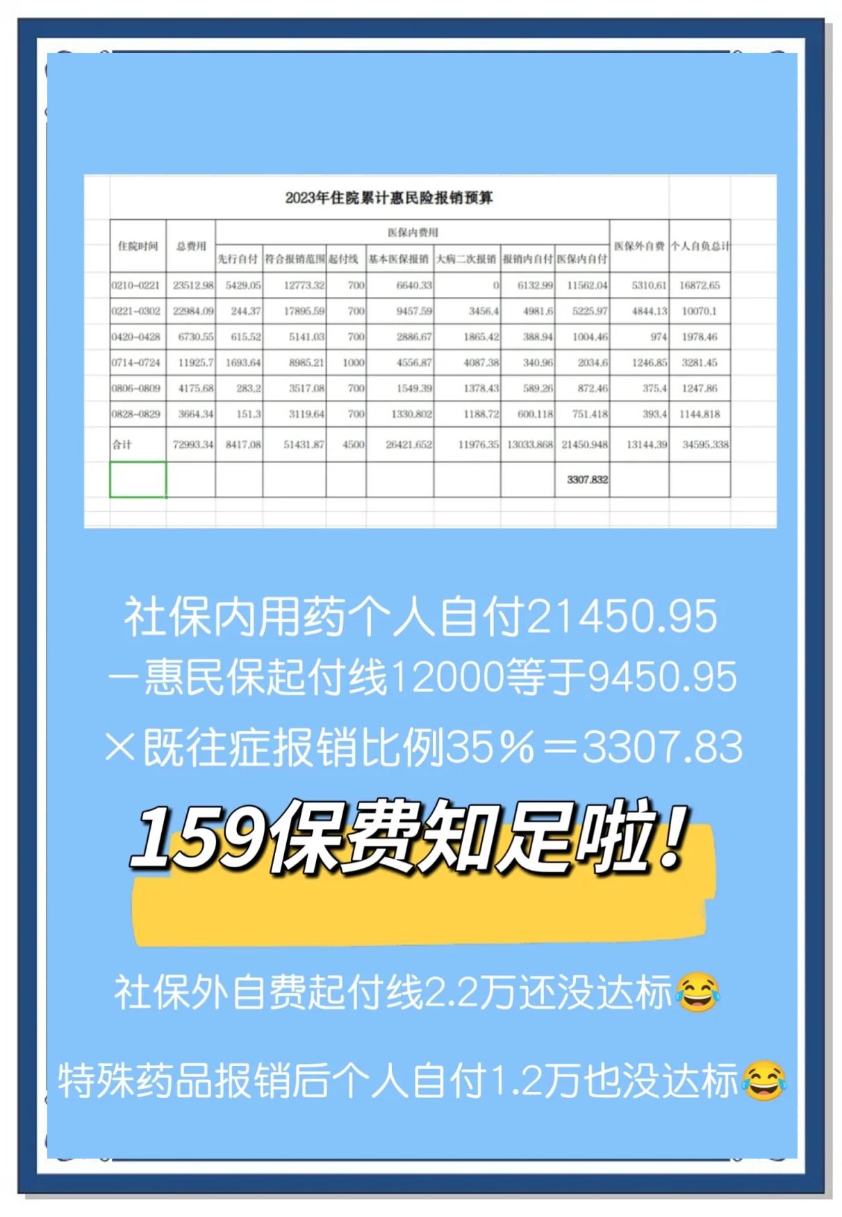 最新惠民保险怎么买方法分析(最方便真实的昆明十堰市惠民保险怎么买方法)