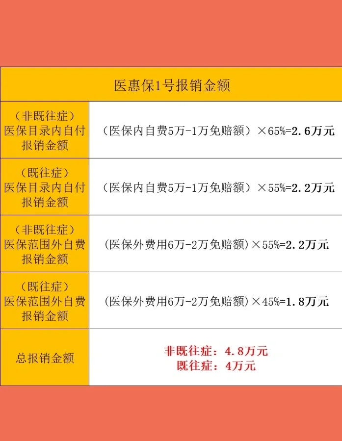 最新惠民保险怎么买方法分析(最方便真实的昆明十堰市惠民保险怎么买方法)