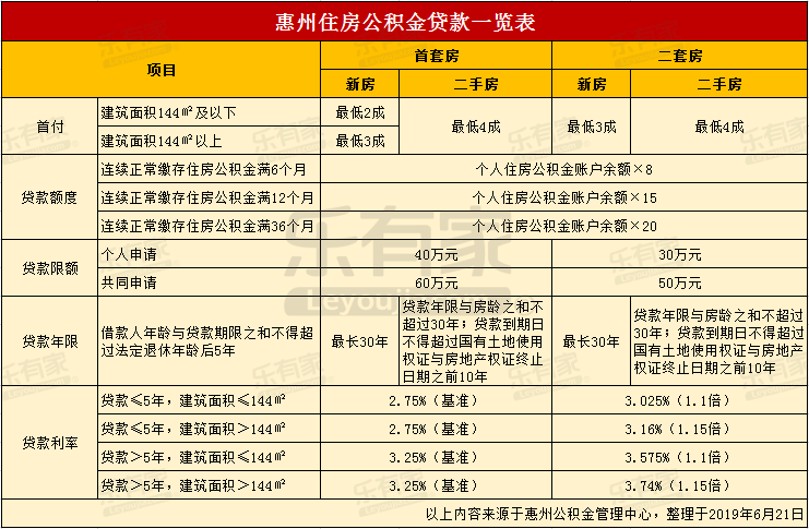 最新24小时高价回收公积金东莞方法分析(最方便真实的昆明东莞取公积金方法)