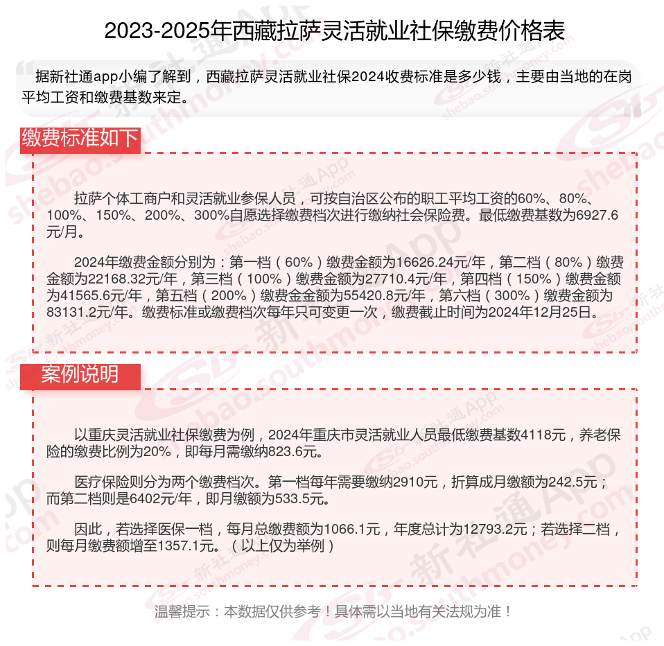 最新社保不想交了可以退吗方法分析(最方便真实的昆明个人灵活社保不想交了可以退吗方法)