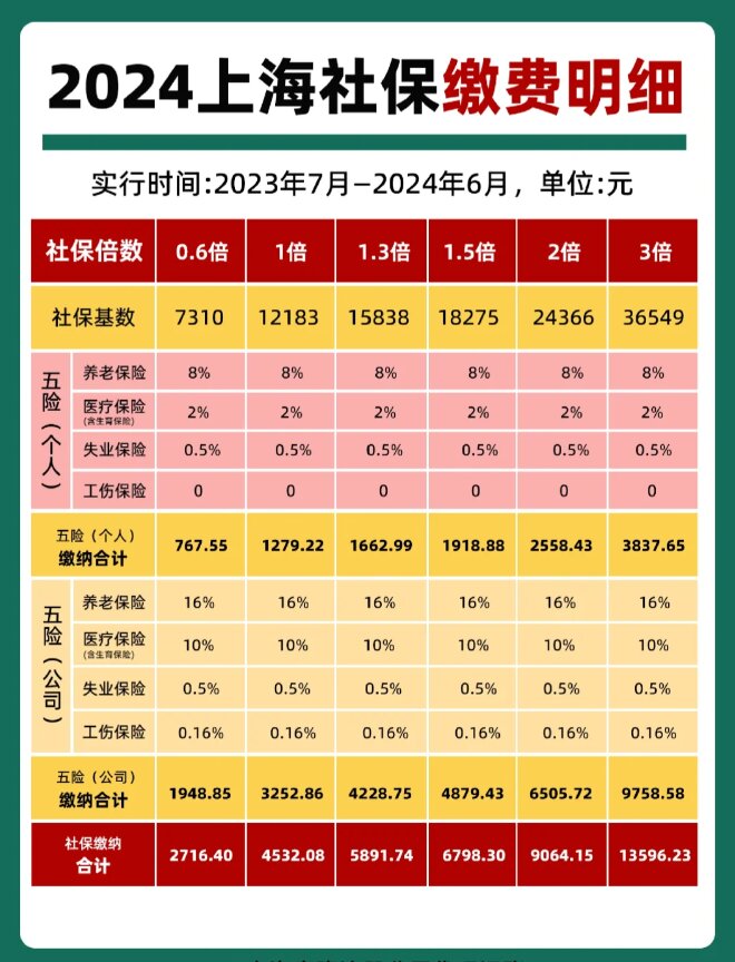 最新套公积金卡联系方式2024方法分析(最方便真实的昆明公积金卡领取流程方法)