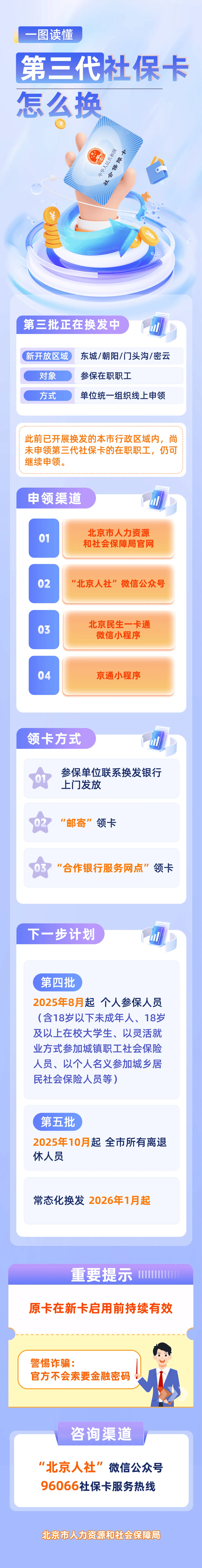 最新社保卡和公积金卡是一张卡吗方法分析(最方便真实的昆明社保卡跟公积金卡方法)