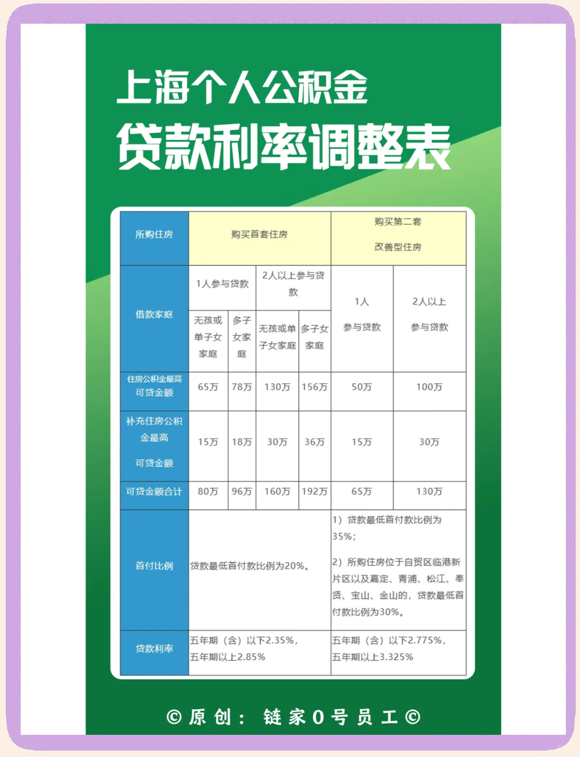 最新上海哪有套公积金卡的方法分析(最方便真实的昆明上海公积金用什么银行卡方法)