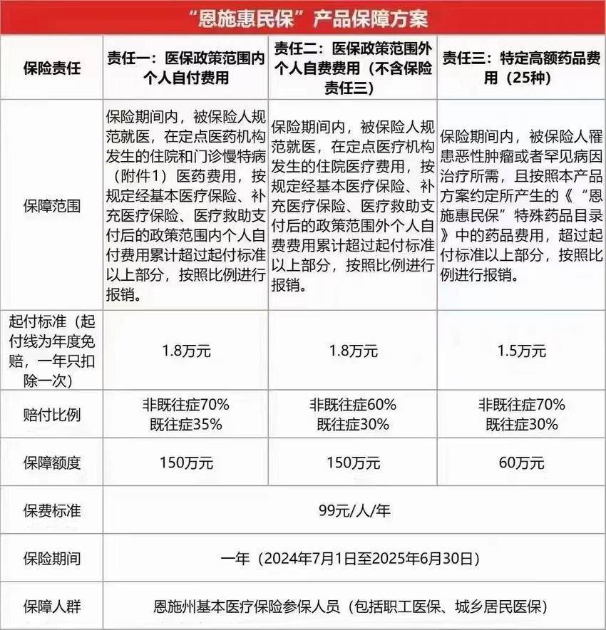 最新惠民保险怎么报销方法分析(最方便真实的昆明湖南省惠民保险怎么报销方法)