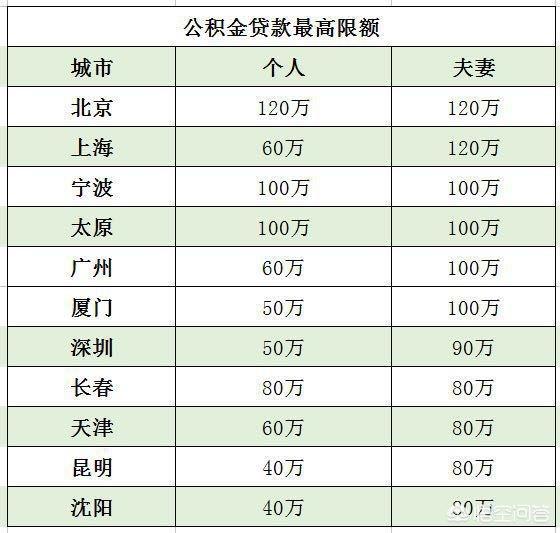 最新公积金卡钱会过期吗方法分析(最方便真实的昆明公积金卡过期了钱还打得上来不?方法)