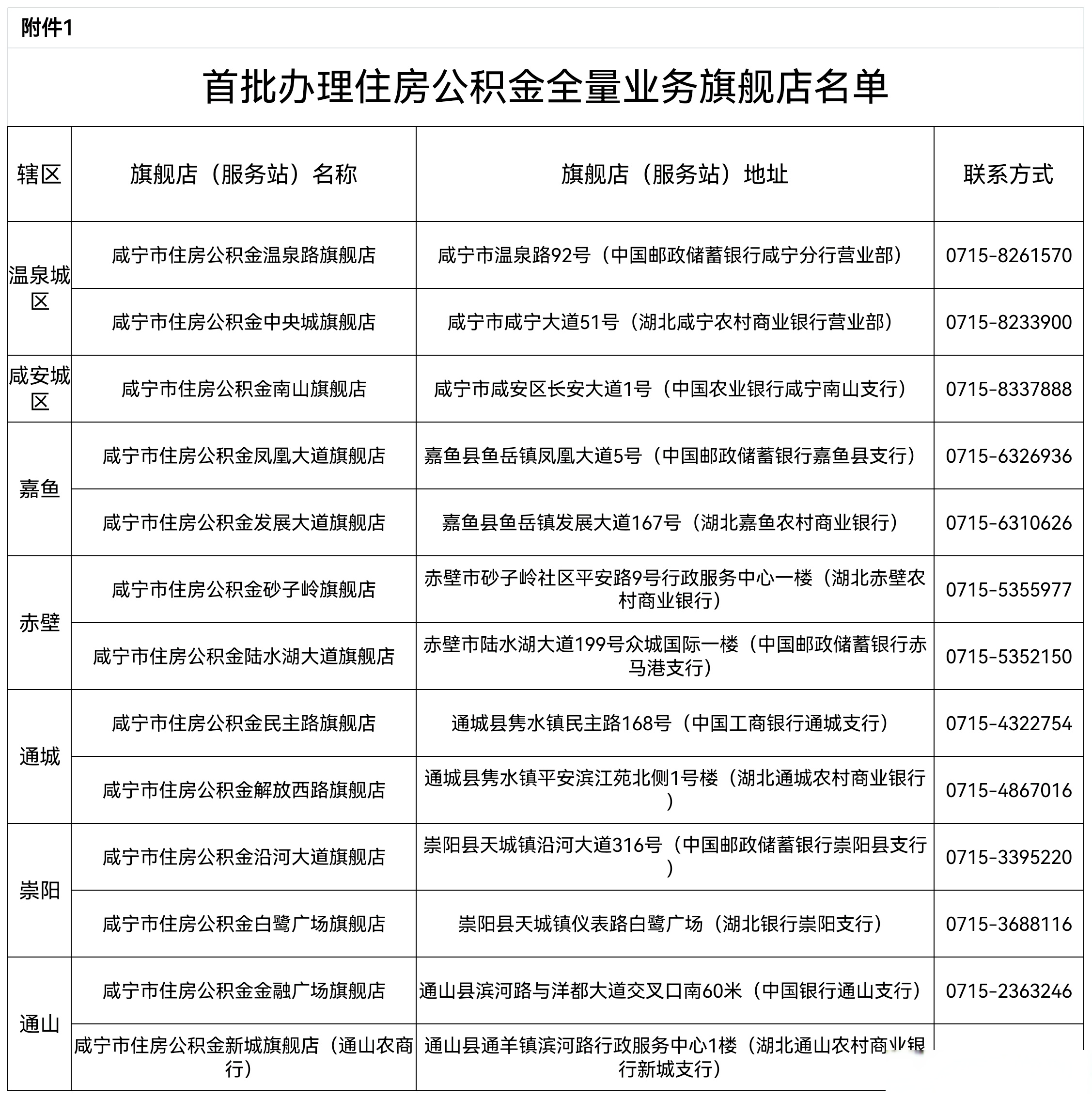 最新中介公积金卡怎么取现方法分析(最方便真实的昆明公积金中介怎么提取方法)