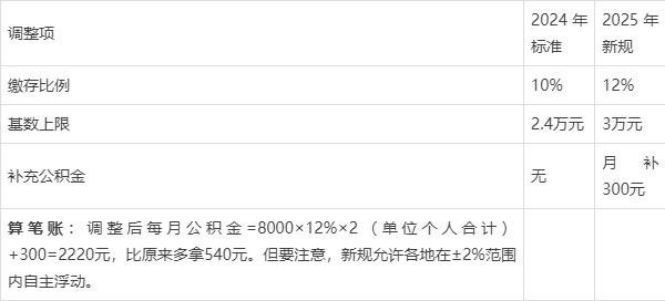 最新套公积金卡联系方式2025方法分析(最方便真实的昆明公积金套现公司电话方法)