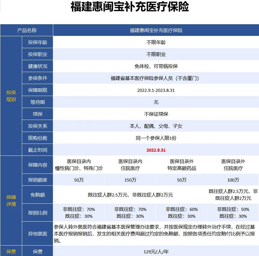 最新惠民保险158元方法分析(最方便真实的昆明惠民保险69元方法)