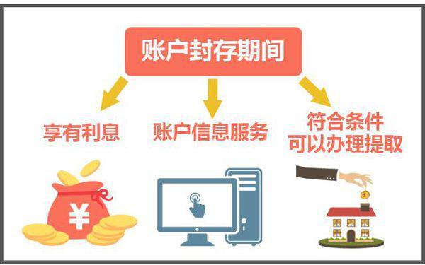 最新公积金卡过期怎么换新卡方法分析(最方便真实的昆明公积金卡有效期到后需要换卡吗?方法)