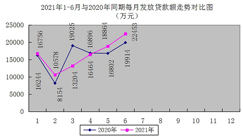 最新南京回收公积金卡金额方法分析(最方便真实的昆明南京 公积金卡方法)