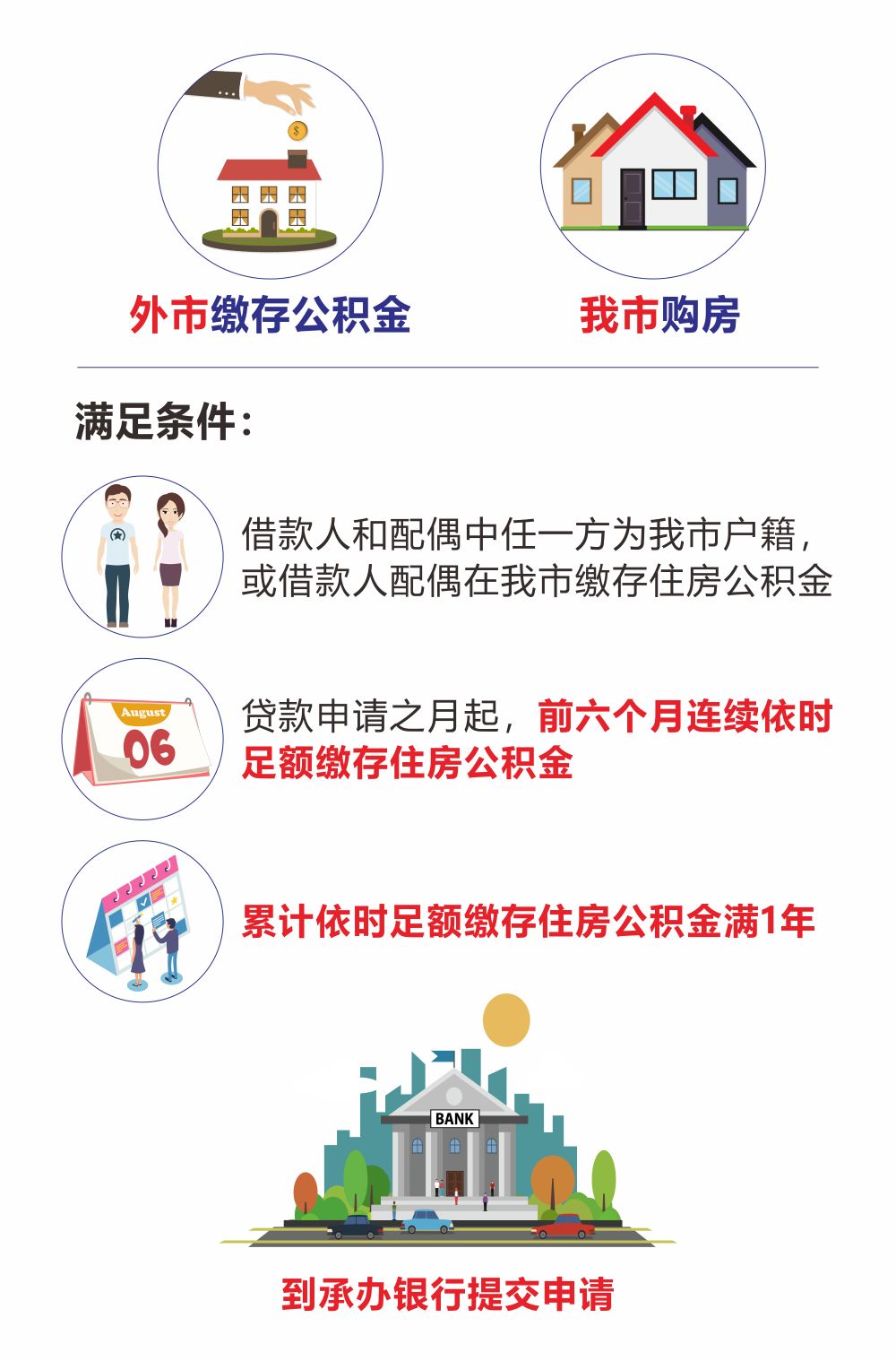 最新我公积金套现了6000元怎么办方法分析(最方便真实的昆明公积金套现会影响后期买房贷款吗方法)