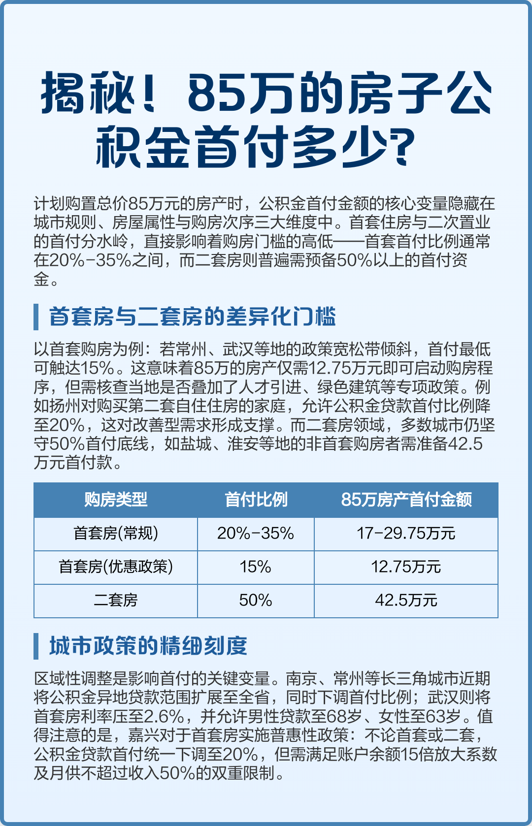 最新公积金报销85%怎么算方法分析(最方便真实的昆明住房公积金报销多少方法)