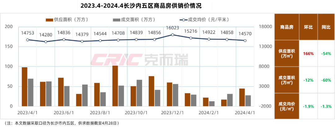 最新长沙公积金卡套现回收商家方法分析(最方便真实的昆明湖南公积金套现方法)